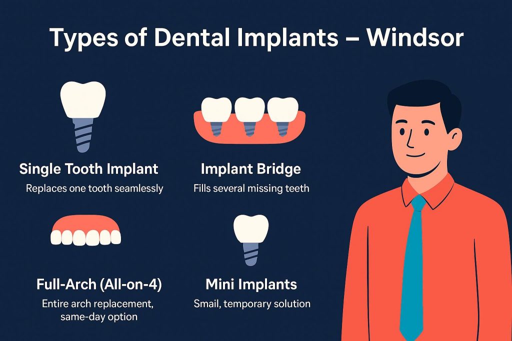 types of dental implants
